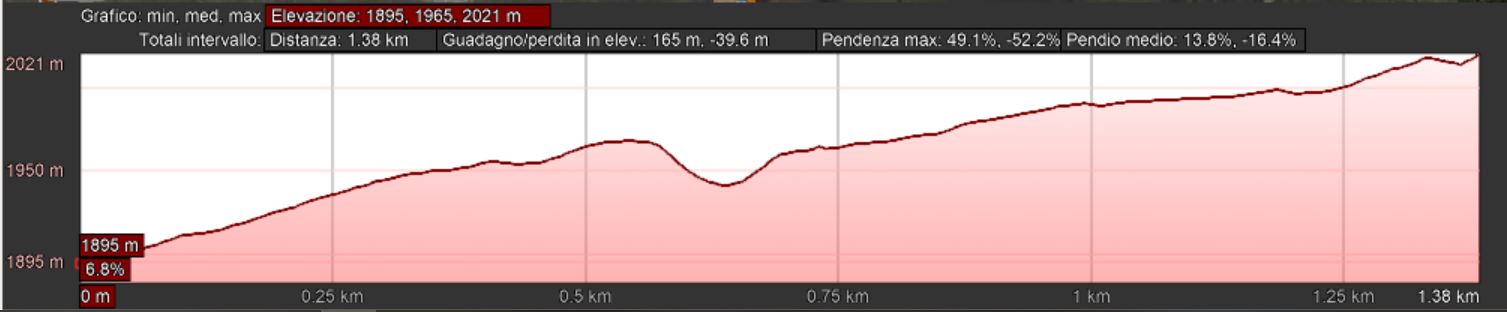 Mappa_altimetrica