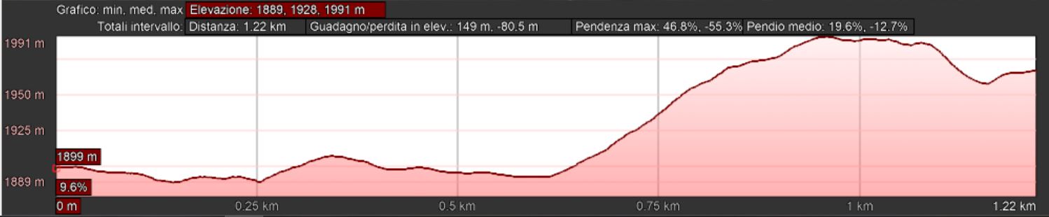 Mappa_altimetrica