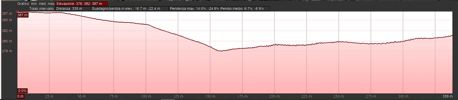 Mappa_altimetrica