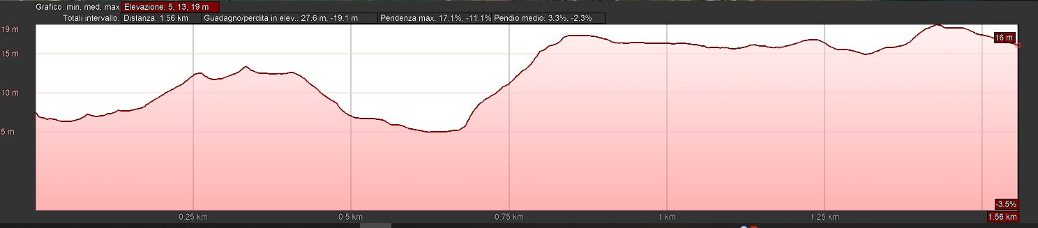 Mappa_altimetrica