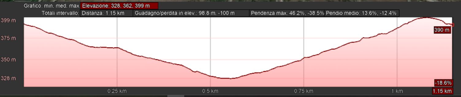 Mappa_altimetrica