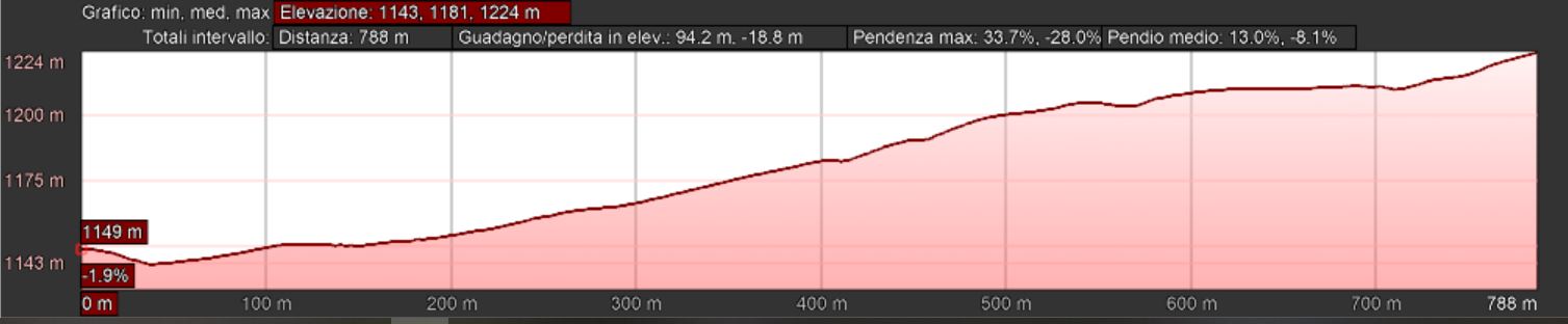 Mappa_altimetrica