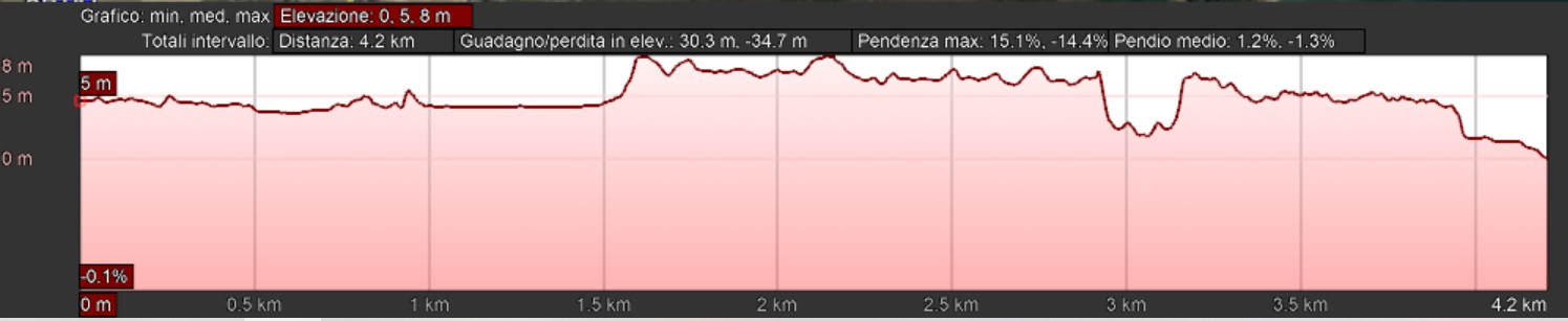 Mappa_altimetrica