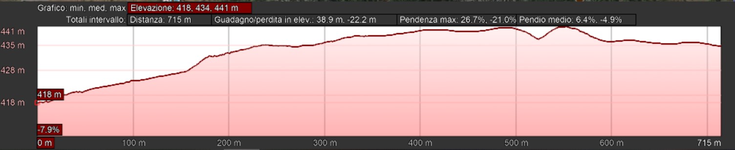 Mappa_altimetrica