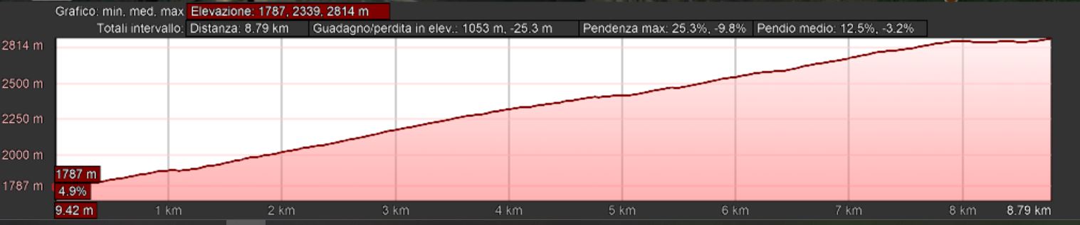 Mappa_altimetrica