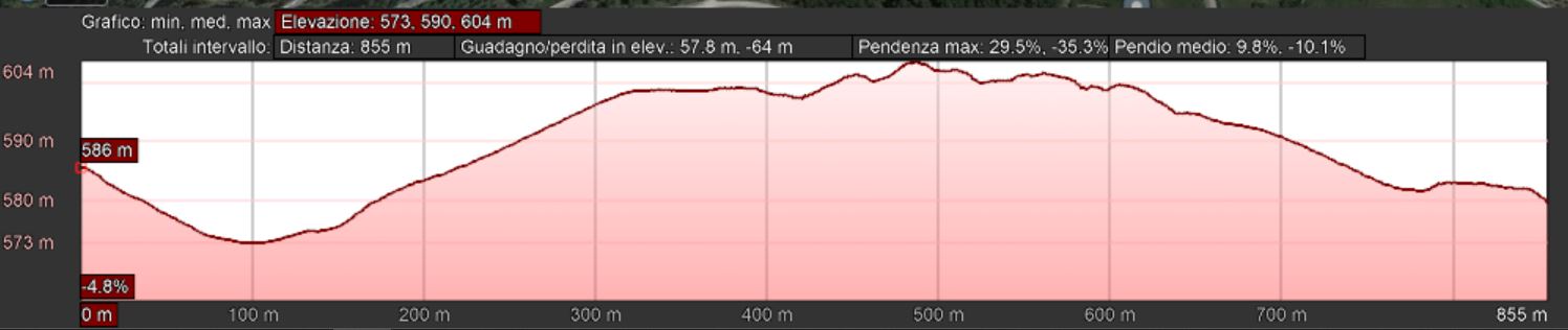 Mappa_altimetrica