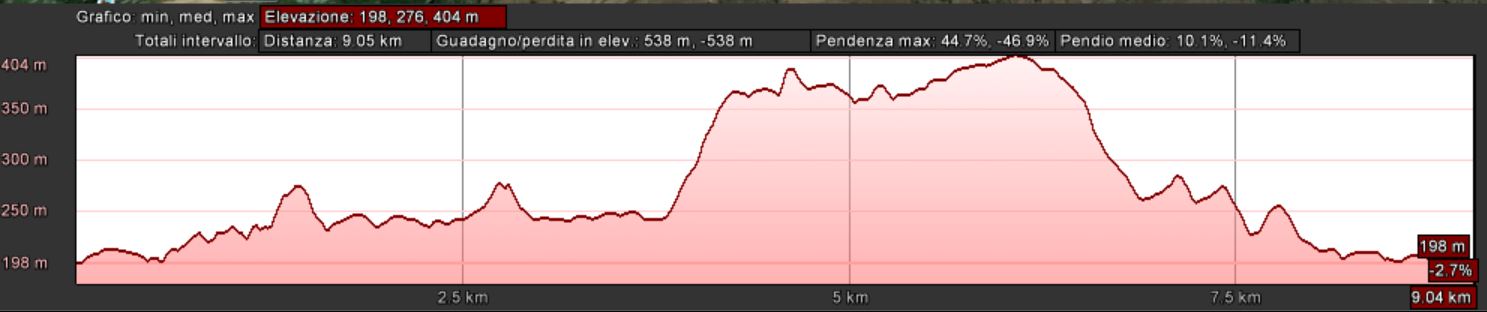 Mappa_altimetrica