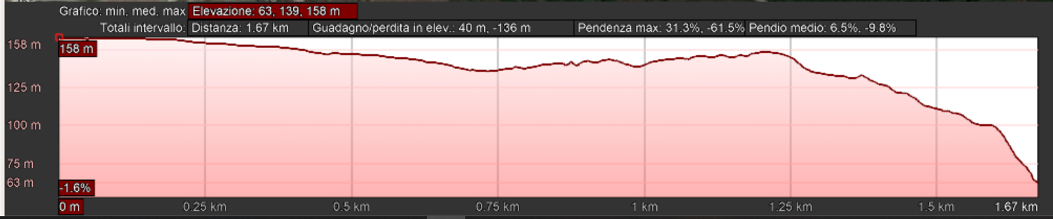 Mappa_altimetrica