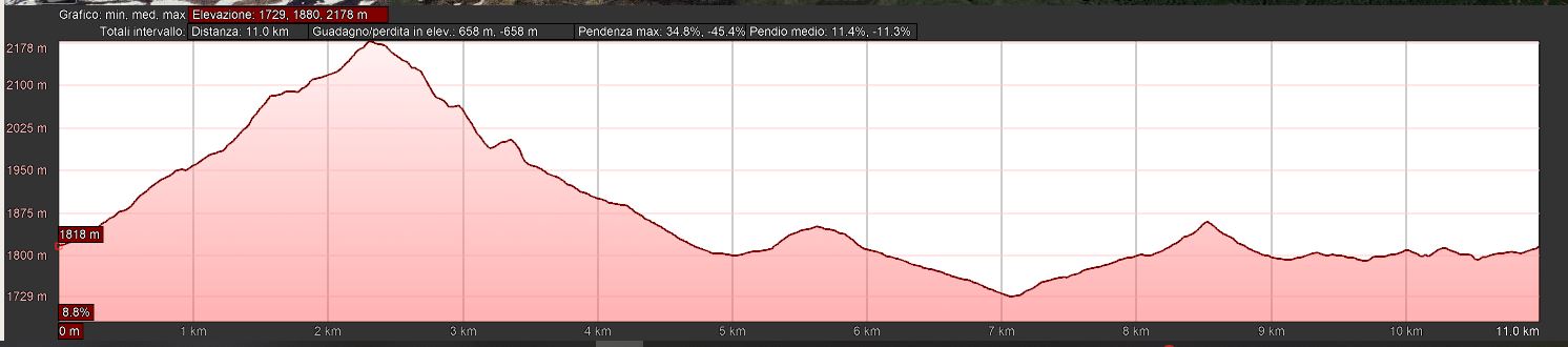 Mappa_altimetrica