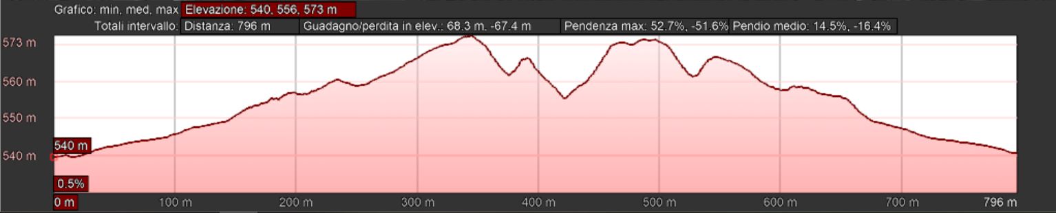 Mappa_altimetrica