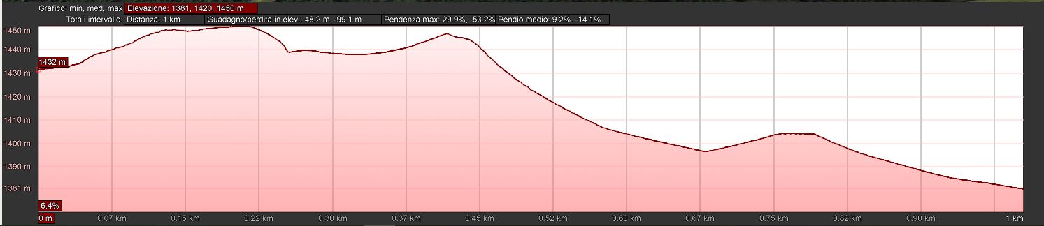 Mappa_altimetrica