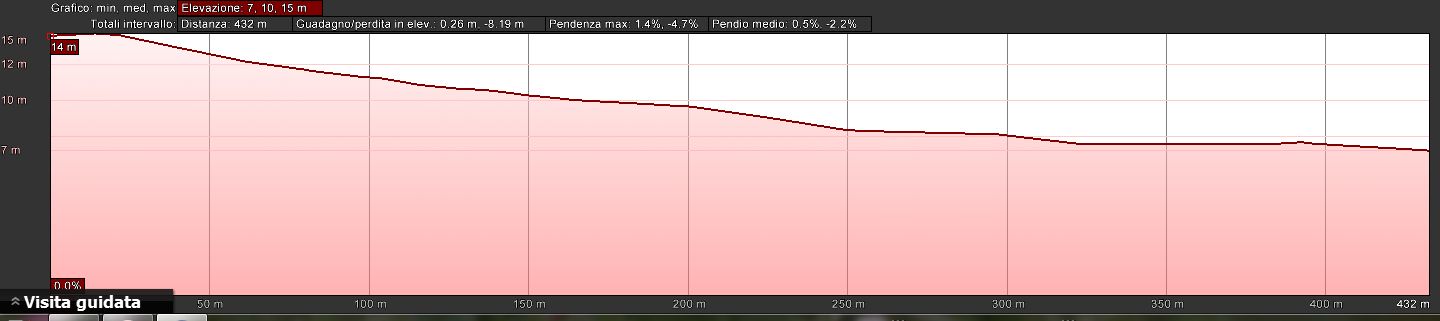 Mappa_altimetrica