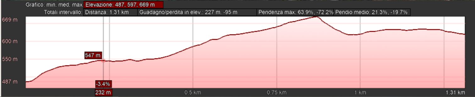 Mappa_altimetrica