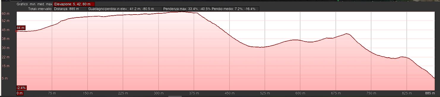 Mappa_altimetrica