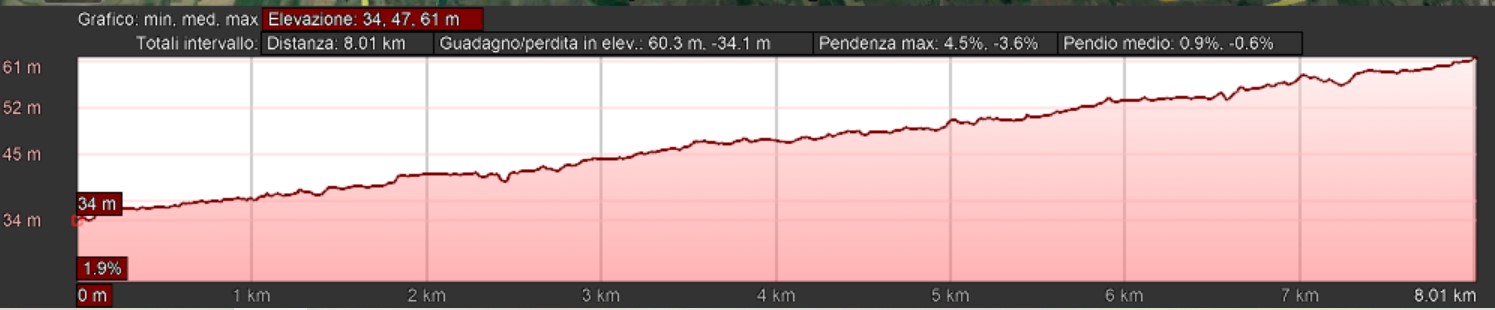 Mappa_altimetrica