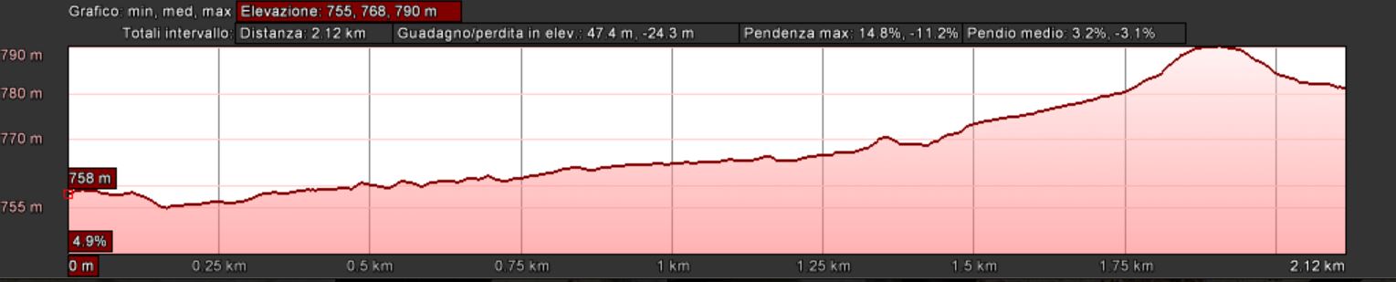 Mappa_altimetrica