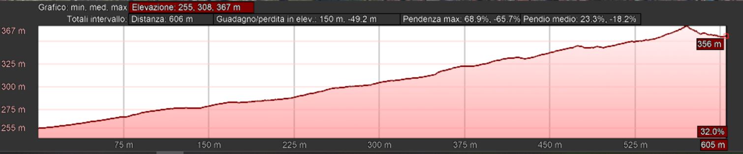 Mappa_altimetrica