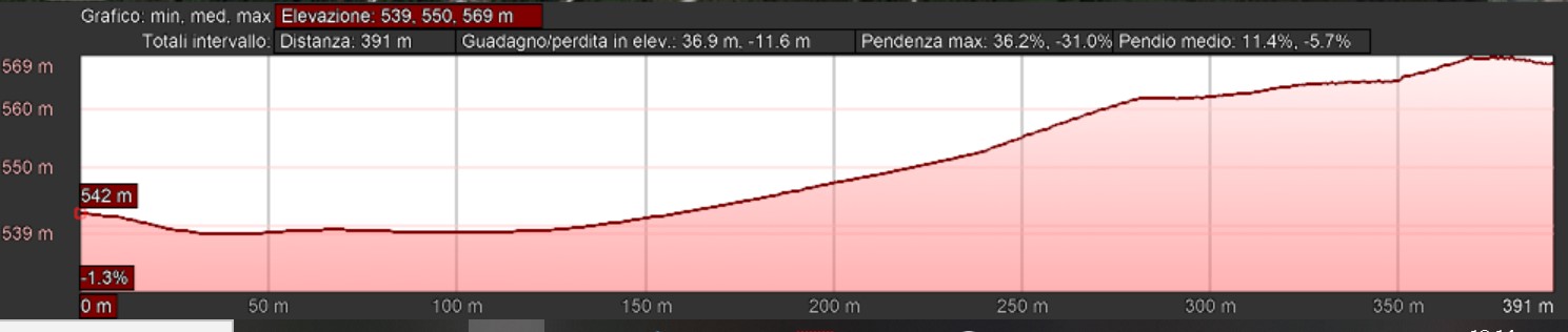 Mappa_altimetrica