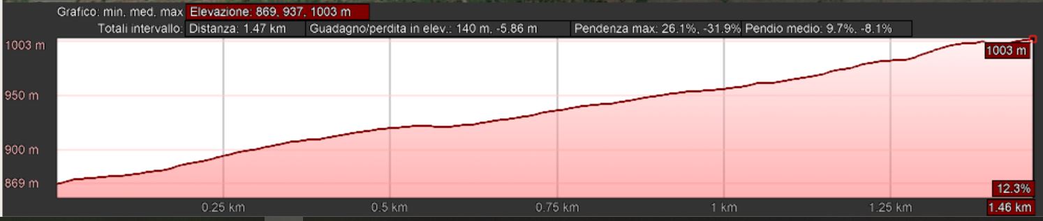 Mappa_altimetrica