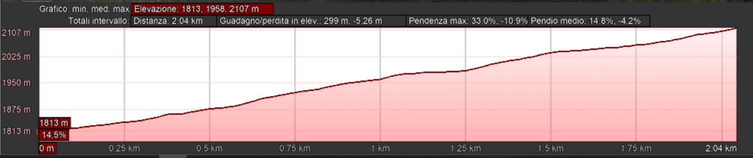 Mappa_altimetrica