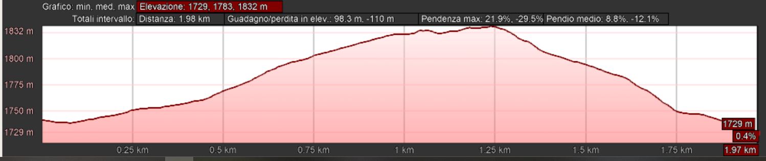 Mappa_altimetrica