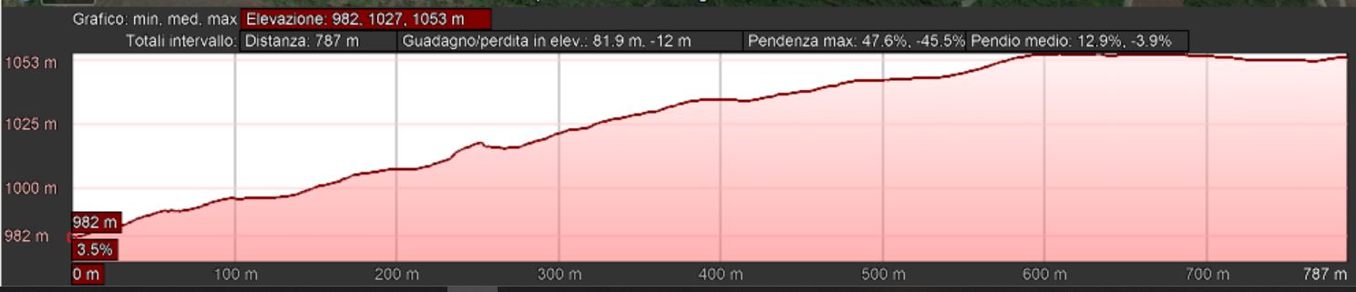 Mappa_altimetrica