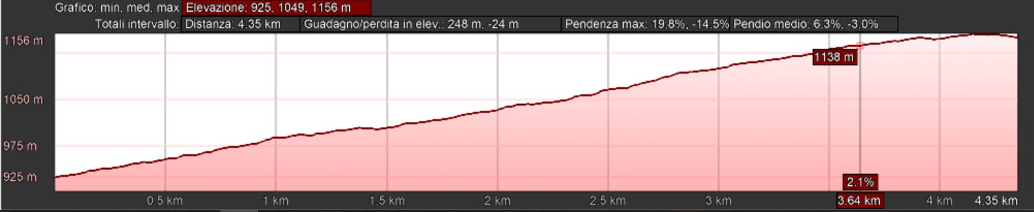 Mappa altimetrica