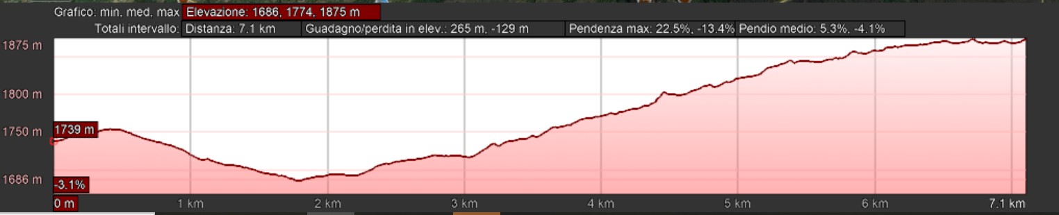 Mappa_altimetrica