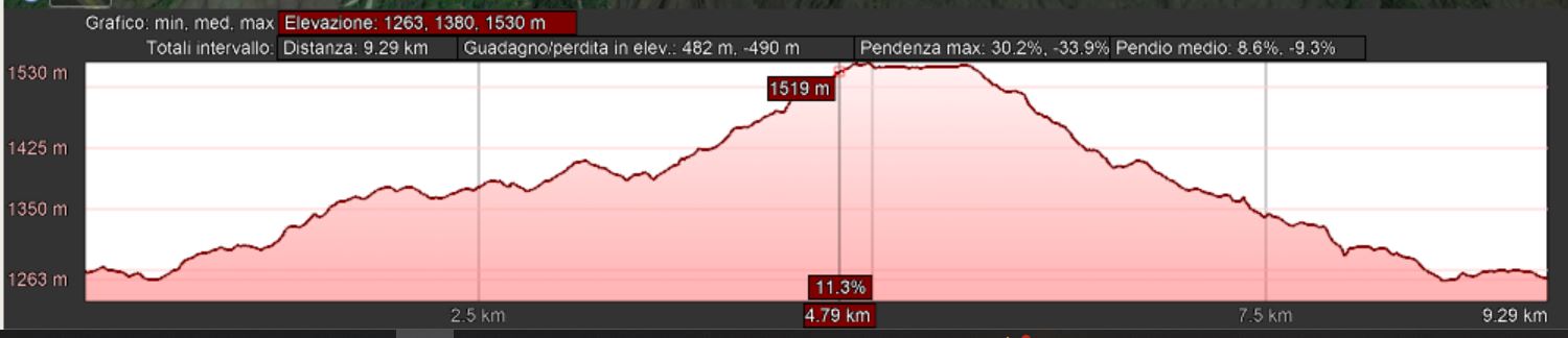 Mappa_altimetrica