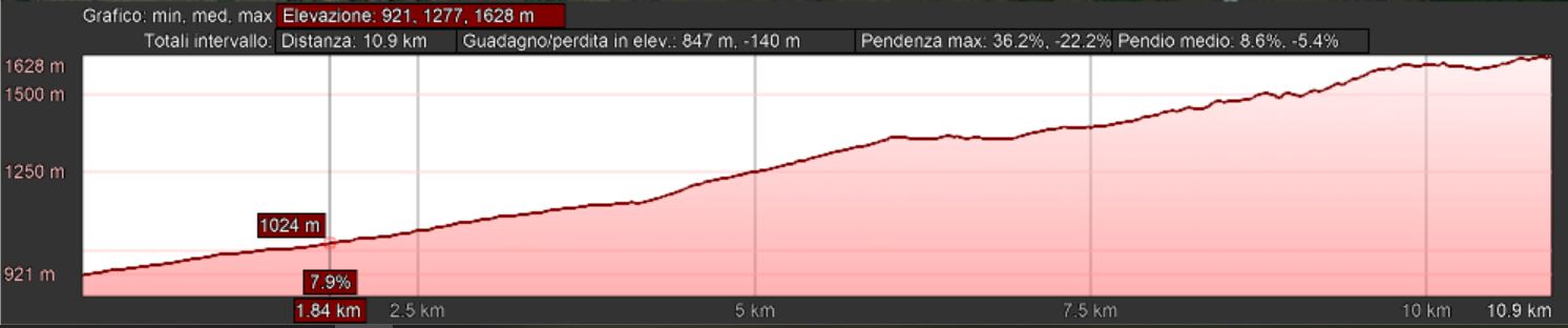 Mappa_altimetrica