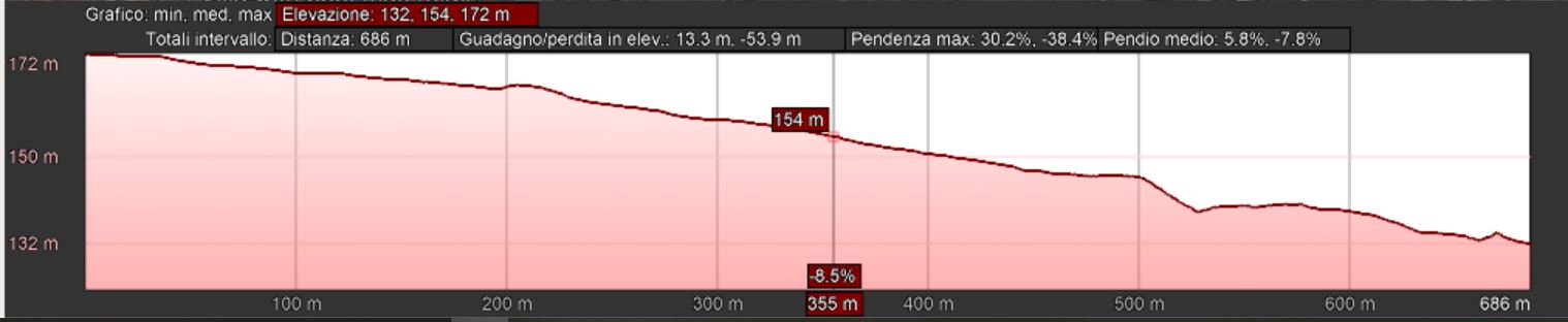 Mappa_altimetrica