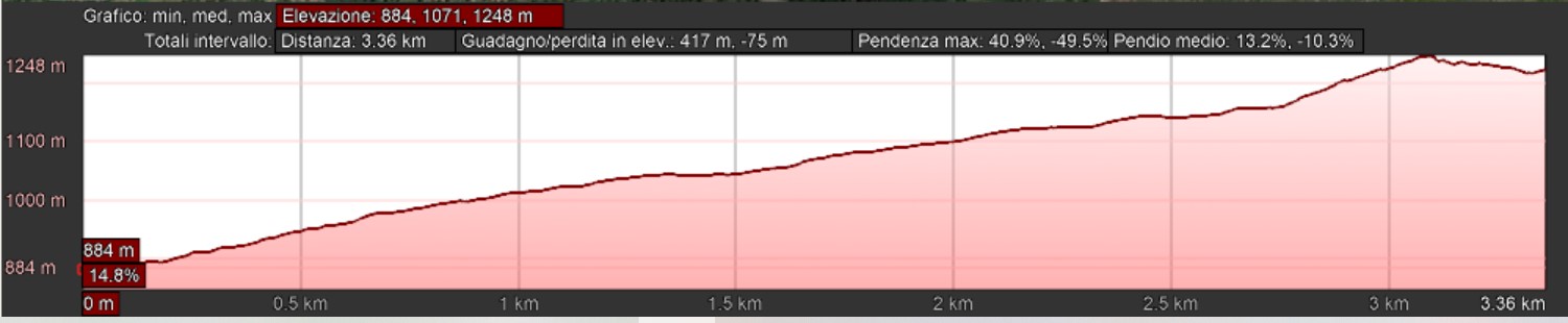 Mappa_altimetrica