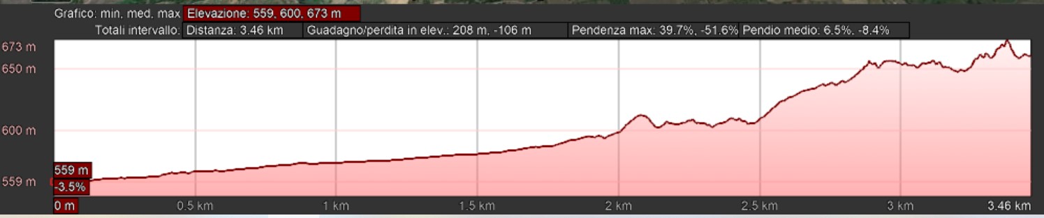 Mappa_altimetrica