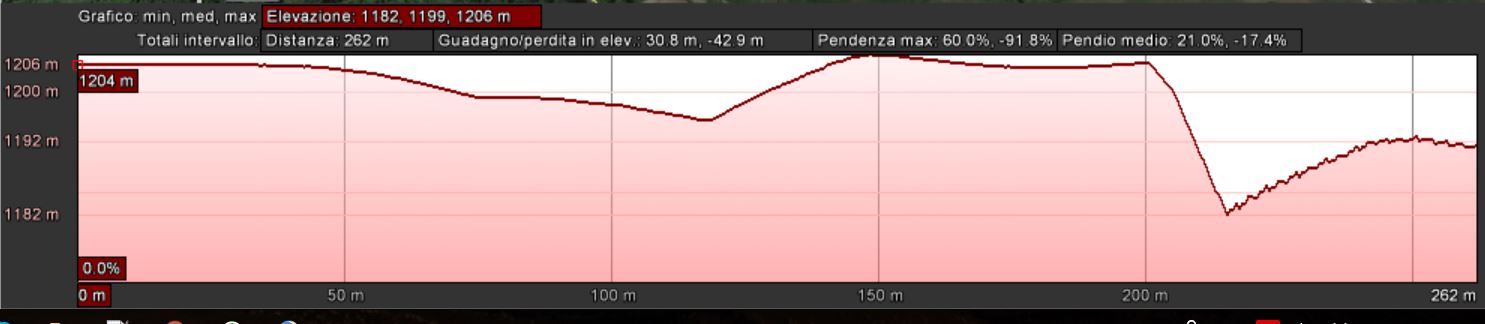 Mappa_altimetrica