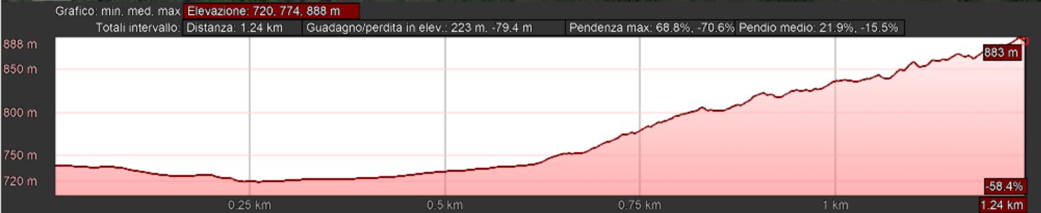 Mappa_altimetrica