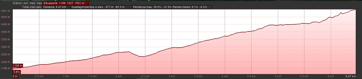 Mappa_altimetrica