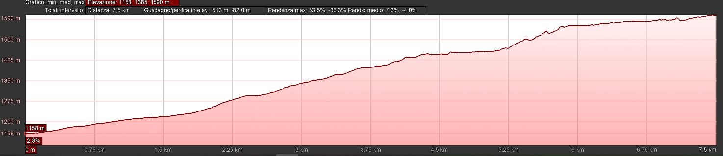 Mappa_altimetrica