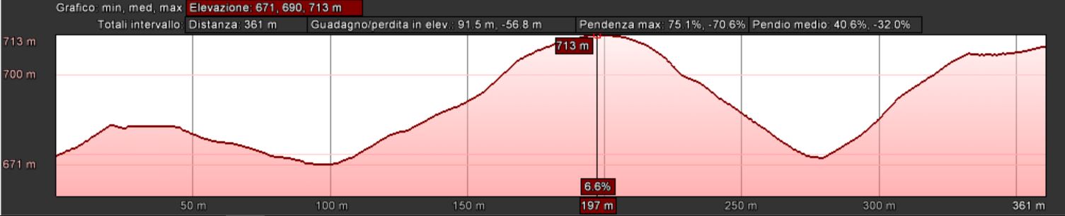 Mappa_altimetrica