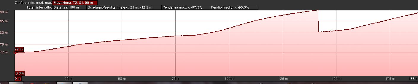 Mappa_altimetrica