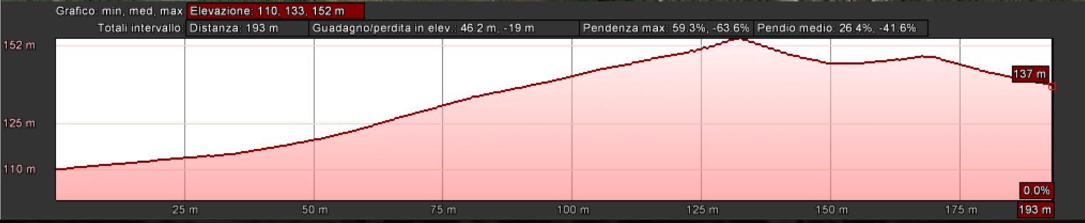 Mappa_altimetrica