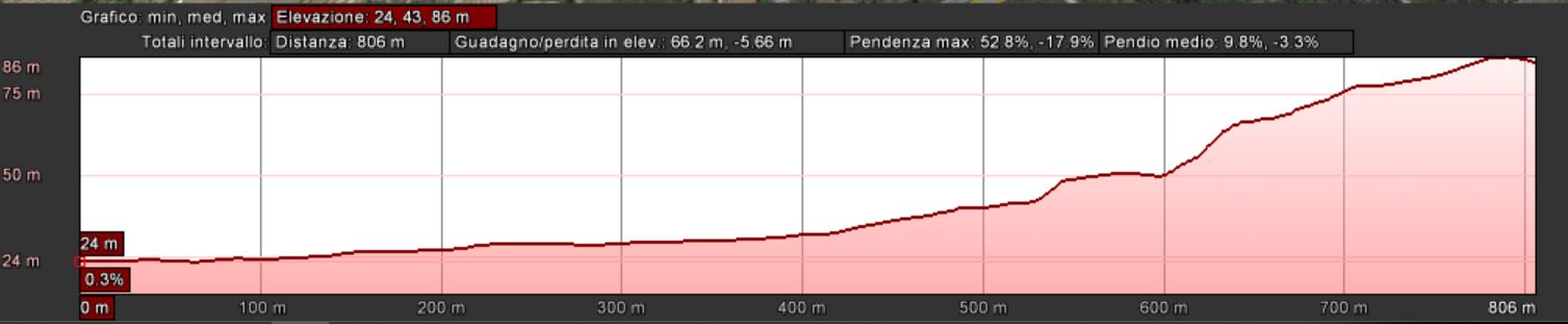 Mappa_altimetrica