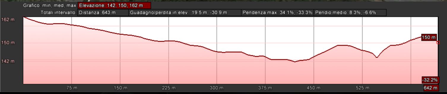 Mappa_altimetrica