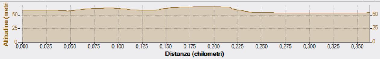 Mappa_altimetrica