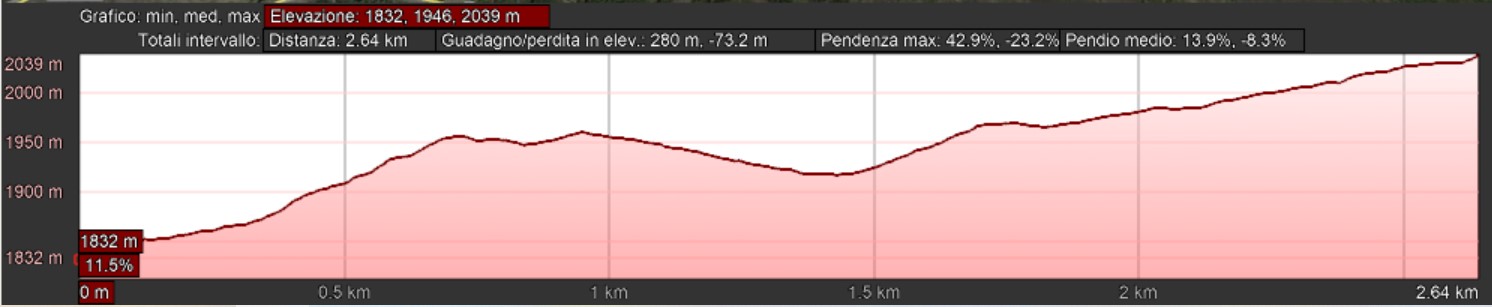 Mappa_altimetrica