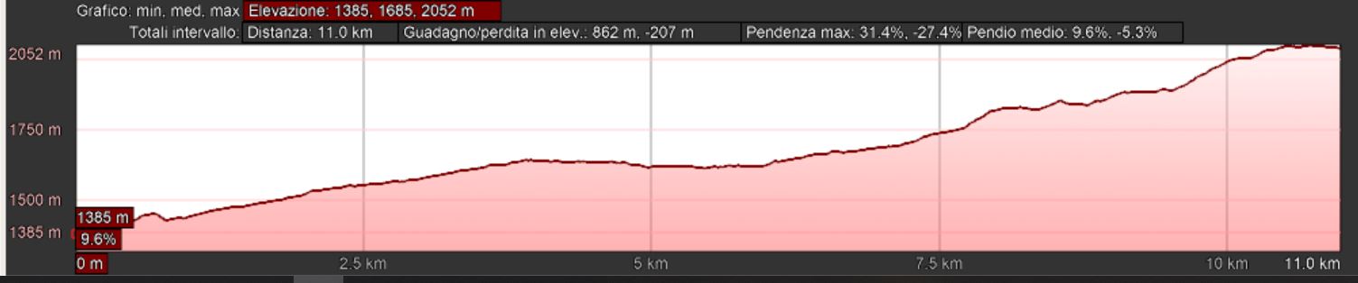 Mappa_altimetrica