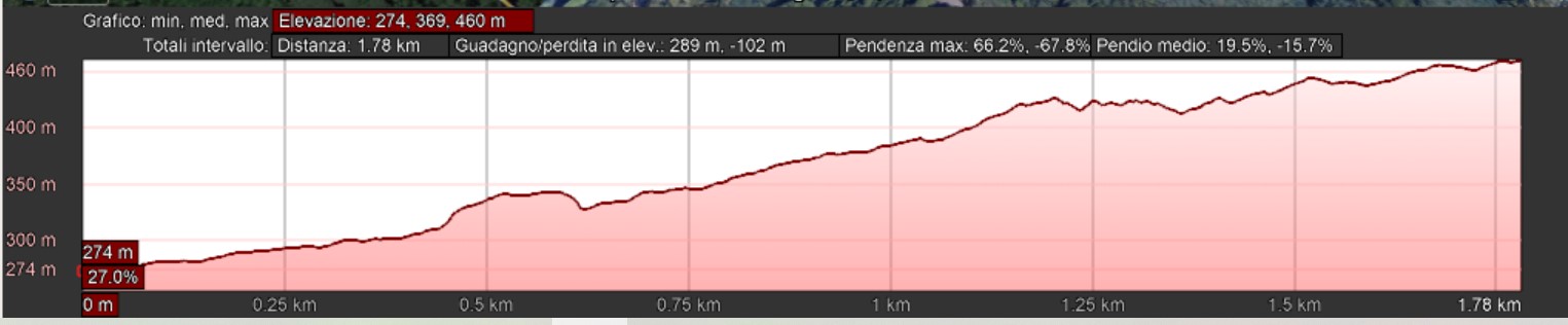 Mappa_altimetrica