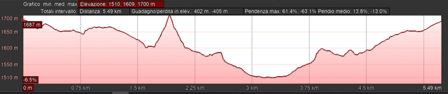 Mappa_altimetrica