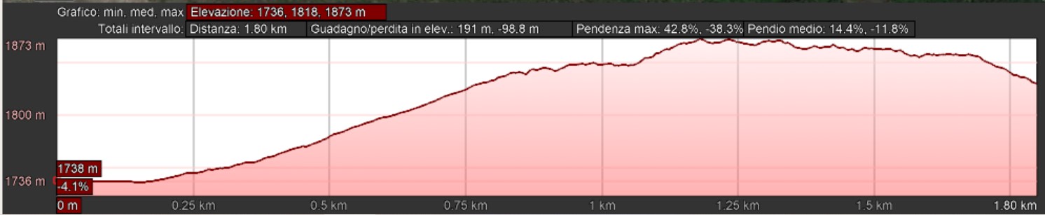 Mappa_altimetrica