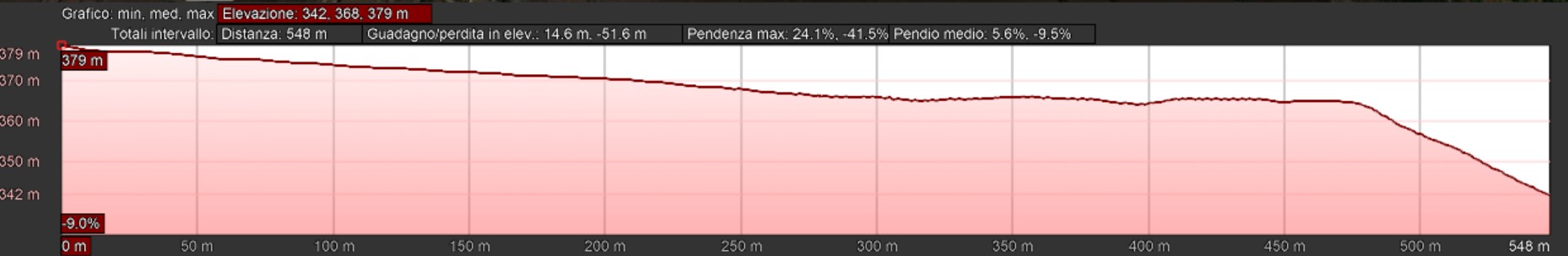 Mappa_altimetrica