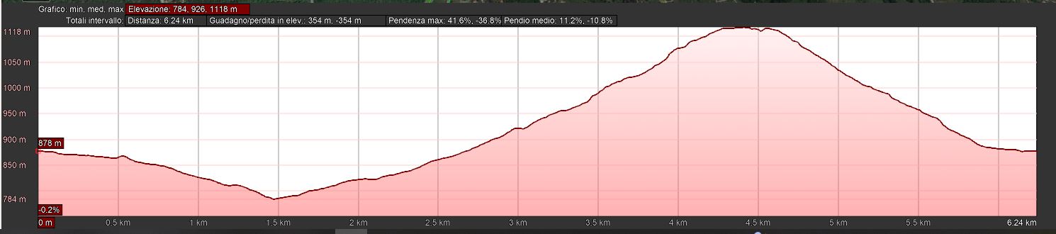 Mappa_altimetrica